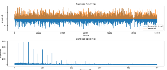 Predictive Maintenance Chart 4